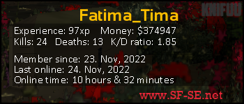 Player statistics userbar for Fatima_Tima