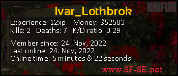 Player statistics userbar for Ivar_Lothbrok