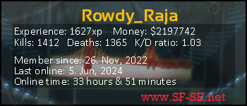 Player statistics userbar for Rowdy_Raja