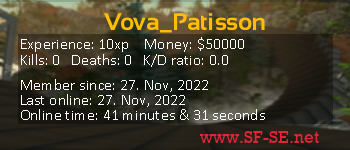 Player statistics userbar for Vova_Patisson