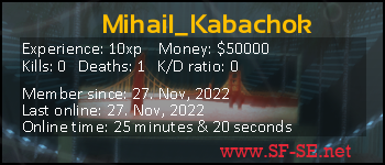 Player statistics userbar for Mihail_Kabachok