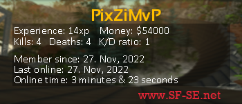 Player statistics userbar for PixZiMvP