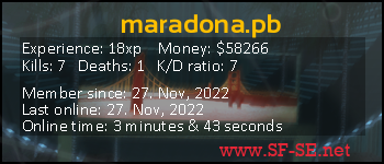 Player statistics userbar for maradona.pb