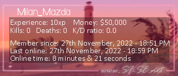 Player statistics userbar for Milan_Mazda
