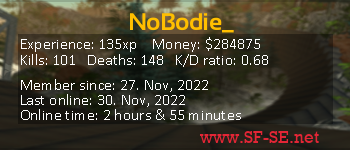 Player statistics userbar for NoBodie_