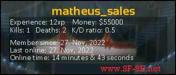 Player statistics userbar for matheus_sales