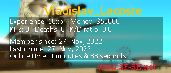 Player statistics userbar for Vladislav_Lacoste