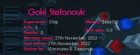 Player statistics userbar for Goki_Stefanovic