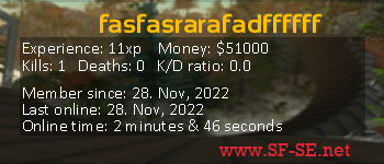 Player statistics userbar for fasfasrarafadffffff