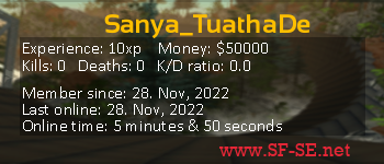 Player statistics userbar for Sanya_TuathaDe