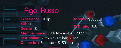 Player statistics userbar for Ago_Russo