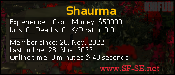 Player statistics userbar for Shaurma