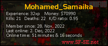 Player statistics userbar for Mohamed_Samaika