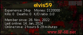 Player statistics userbar for elvis59