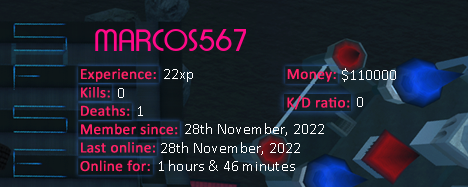 Player statistics userbar for MARCOS567