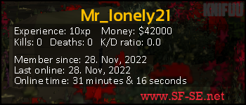 Player statistics userbar for Mr_lonely21