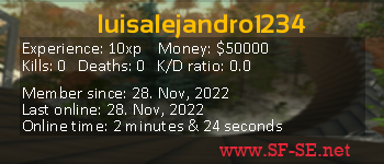 Player statistics userbar for luisalejandro1234