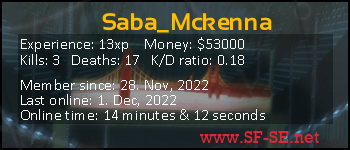 Player statistics userbar for Saba_Mckenna