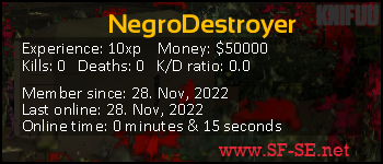 Player statistics userbar for NegroDestroyer