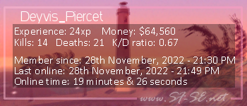 Player statistics userbar for Deyvis_Piercet