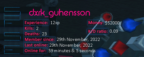 Player statistics userbar for dxrk_guhensson