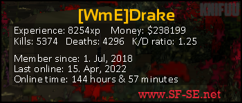 Player statistics userbar for [WmE]Drake