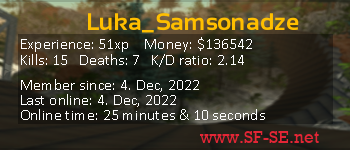 Player statistics userbar for Luka_Samsonadze
