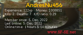 Player statistics userbar for AndresNu456
