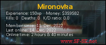 Player statistics userbar for Mironovka