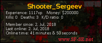 Player statistics userbar for Shooter_Sergeev