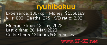 Player statistics userbar for ryuhibokuu