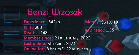 Player statistics userbar for Benzi_Wrzosek