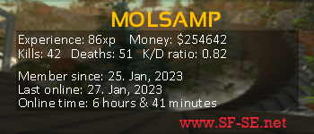 Player statistics userbar for MOLSAMP