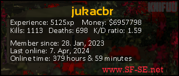Player statistics userbar for jukacbr