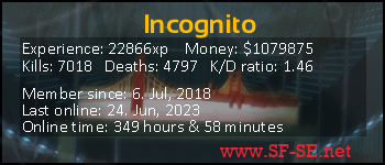 Player statistics userbar for Incognito