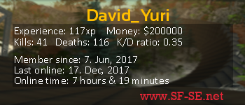 Player statistics userbar for David_Yuri