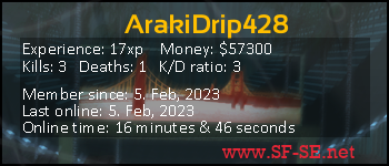 Player statistics userbar for ArakiDrip428