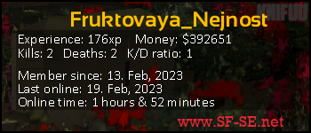 Player statistics userbar for Fruktovaya_Nejnost