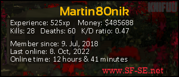 Player statistics userbar for Martin80nik