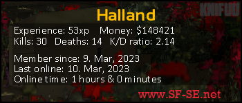 Player statistics userbar for Halland