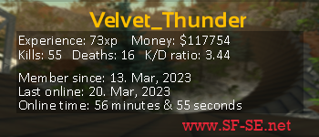 Player statistics userbar for Velvet_Thunder