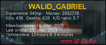 Player statistics userbar for WALID_GABRIEL