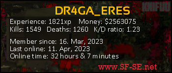 Player statistics userbar for DR4GA_ERES