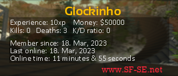 Player statistics userbar for Glockinho