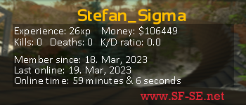 Player statistics userbar for Stefan_Sigma