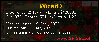 Player statistics userbar for WizarD