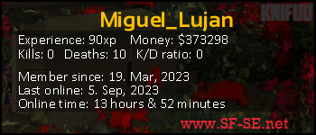 Player statistics userbar for Miguel_Lujan