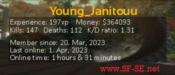 Player statistics userbar for Young_Janitouu