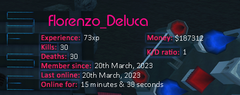 Player statistics userbar for Florenzo_Deluca