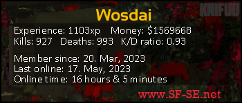 Player statistics userbar for Wosdai